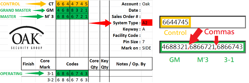 Work out a master deals pinning system on paper